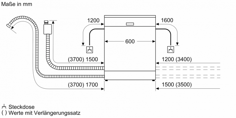 Bosch SMU 4 EBS 21 E Einbauspülmaschine Bosch SMU 4 EBS 21 E Einbauspülmaschine